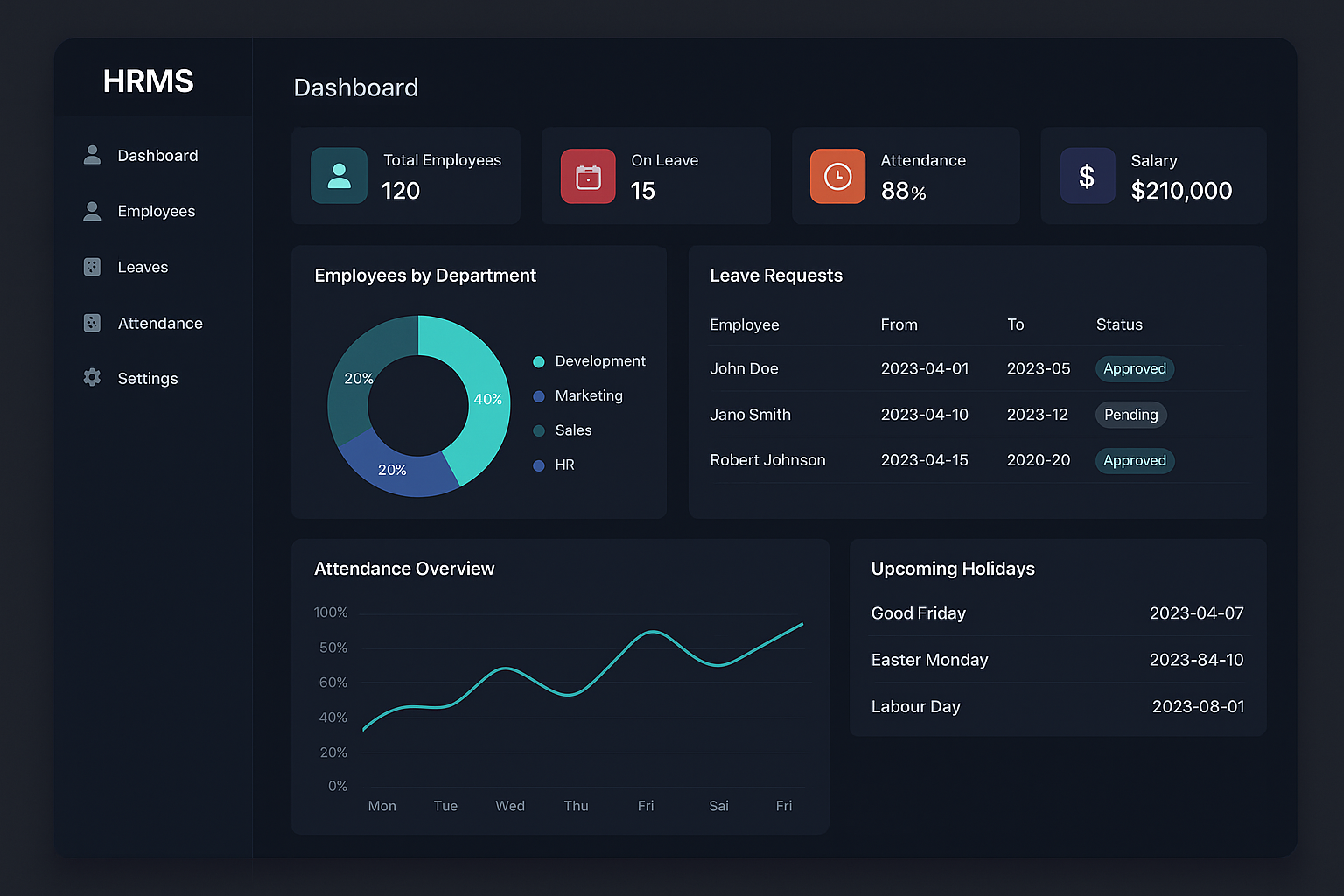 HRMS attendance and payroll dashboard with role-based access